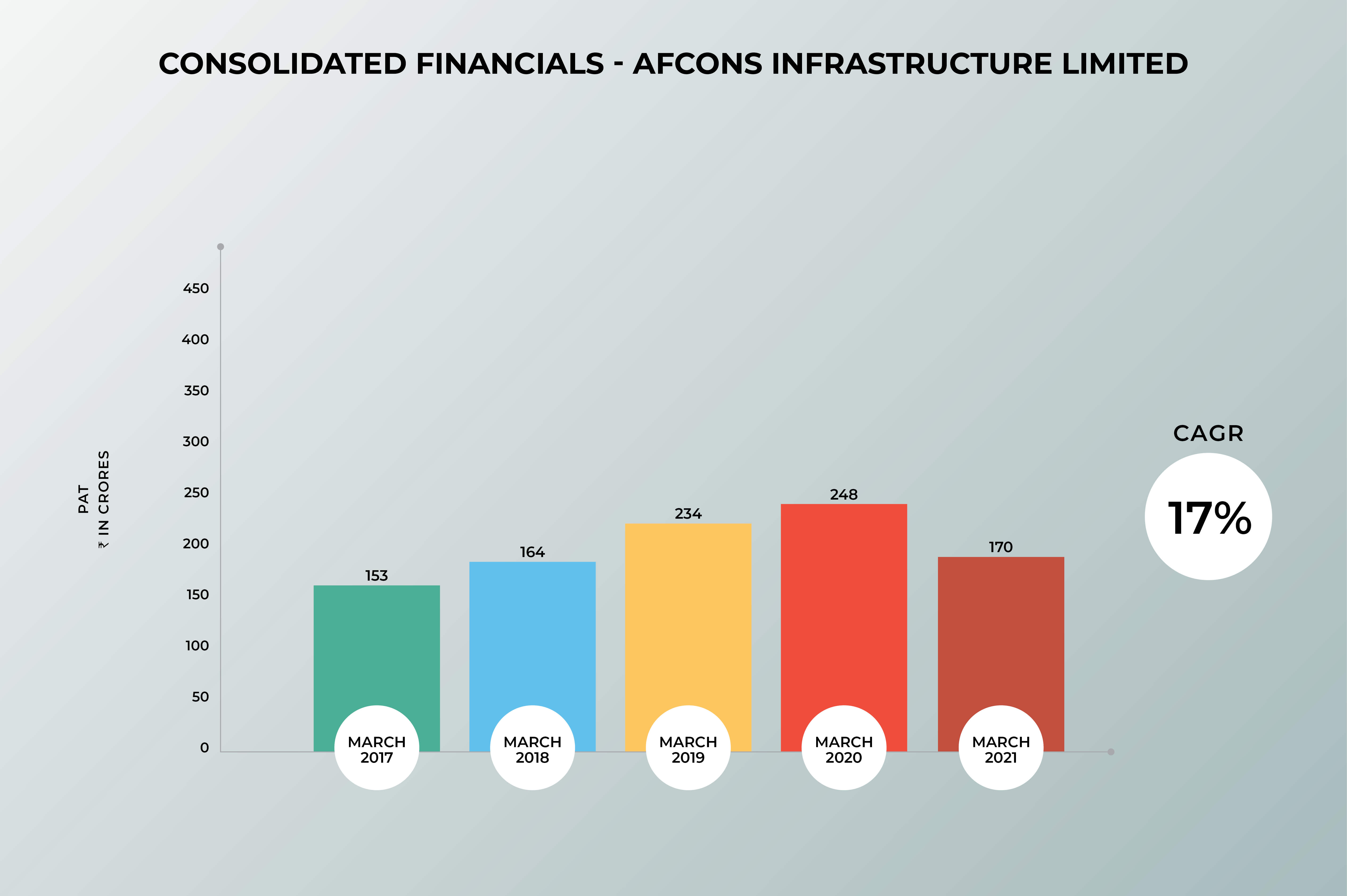 afcons infrastructure limited-mumbai