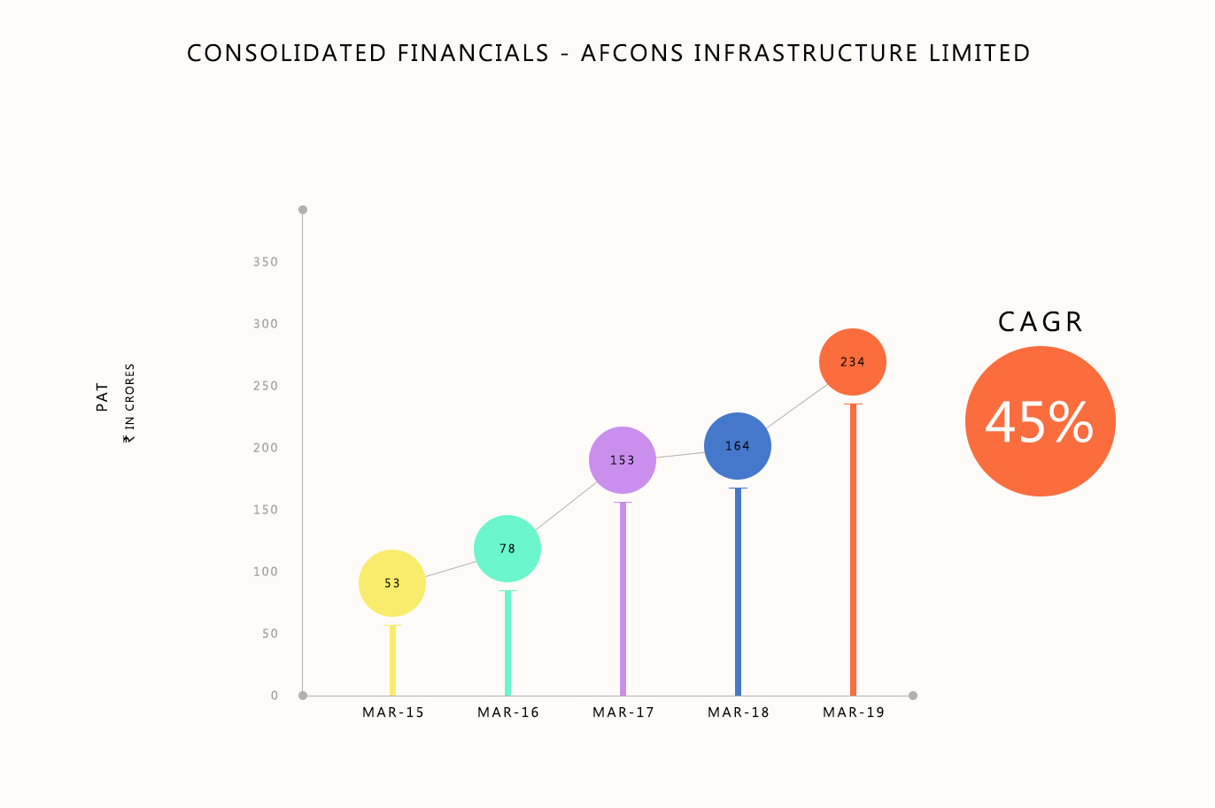 afcons infrastructure limited, andheri west